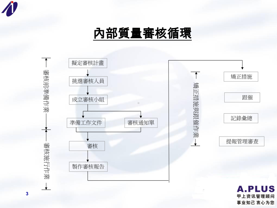 内审员教材讲义课件.ppt_第3页