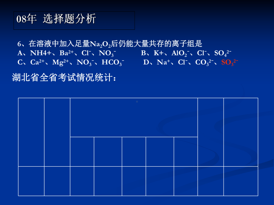 化学有效备考课件.ppt_第3页