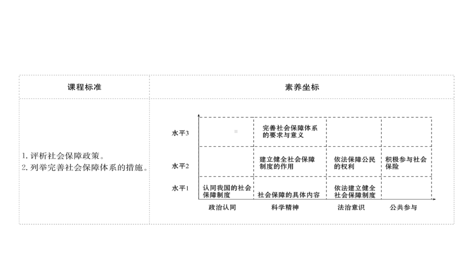 《我国的个人收入分配与社会保障》经济发展与社会进步(第二课时我国的社会保障)x课件.pptx_第2页