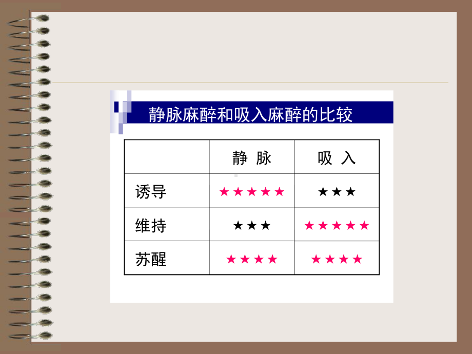 七氟醚的临床研究及进展讲解课件.ppt_第3页