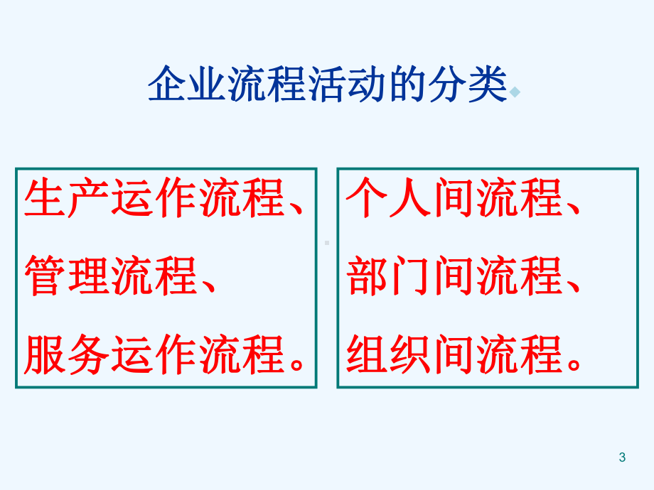 企业流程再造课件.ppt_第3页