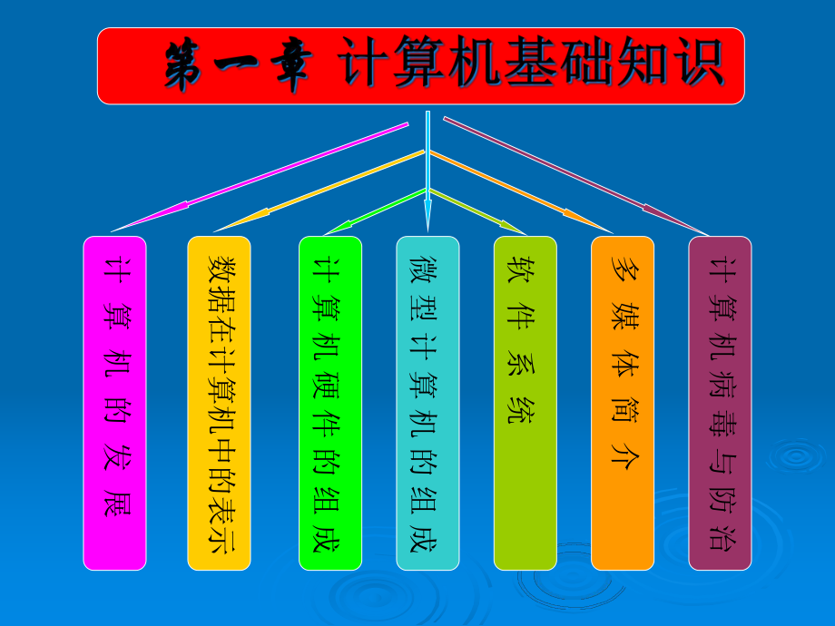 全国计算机一级B考试基础篇课件.ppt_第2页