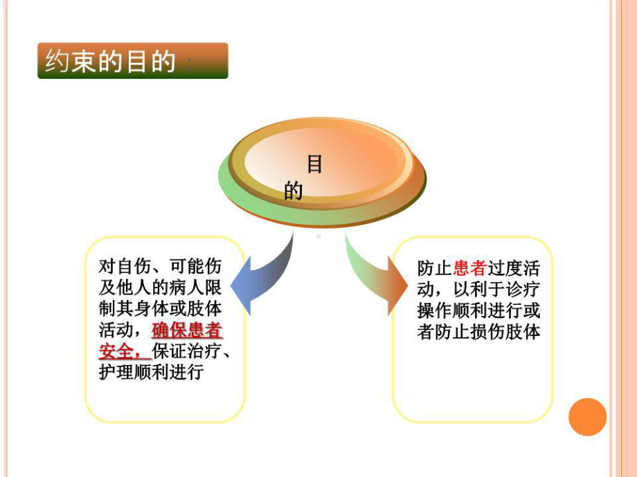 《约束管理制度》课件.ppt_第3页