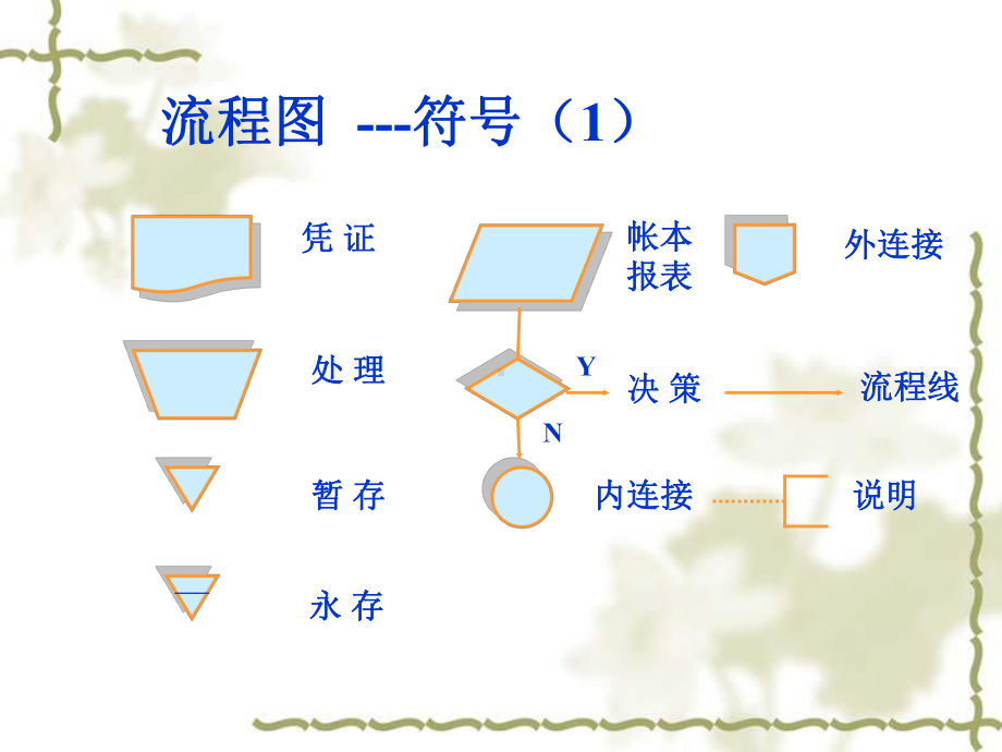 企业内部控制及流程图课件.pptx_第3页