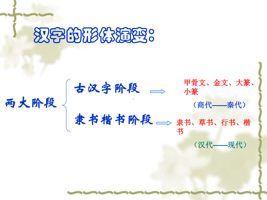 优美的汉字课件五.ppt_第3页