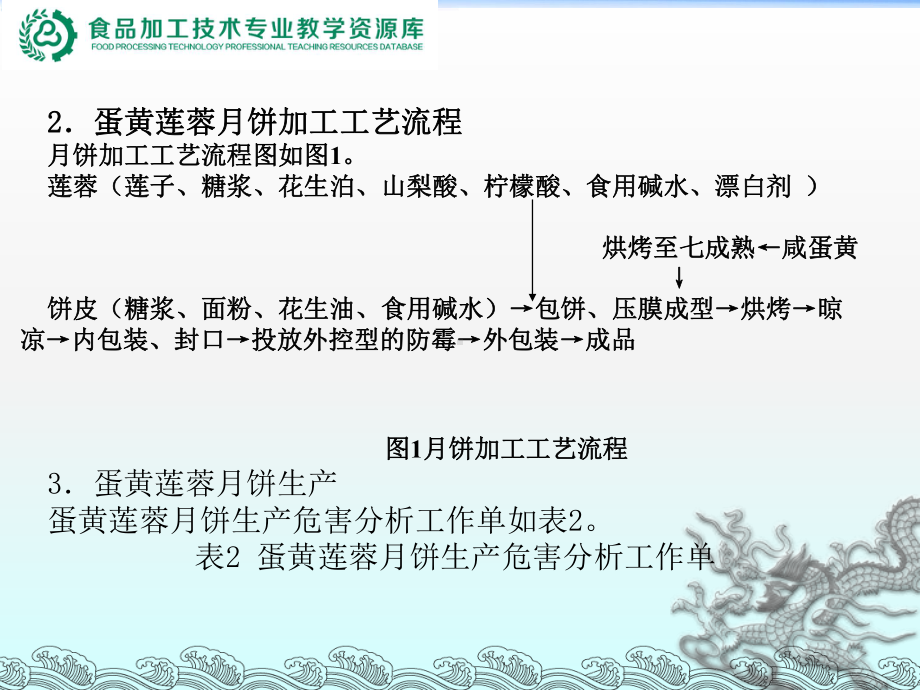 企业内审案例和实操的处理流程3课件.ppt_第3页