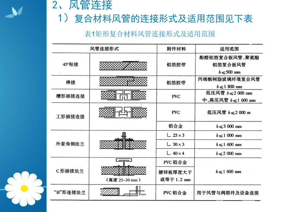 复合材料风管制作技术课件.ppt_第3页