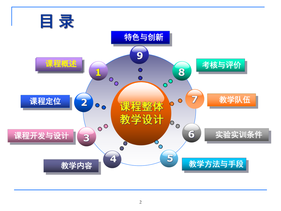 《数字摄影测量》说课课件.ppt_第2页