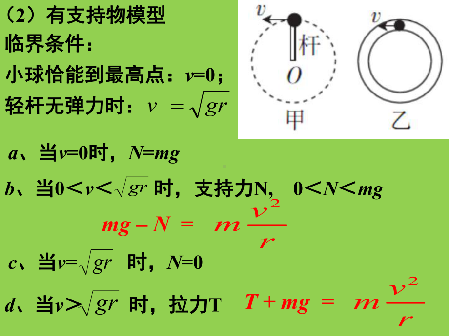 圆周运动经典例题概要课件.ppt_第3页