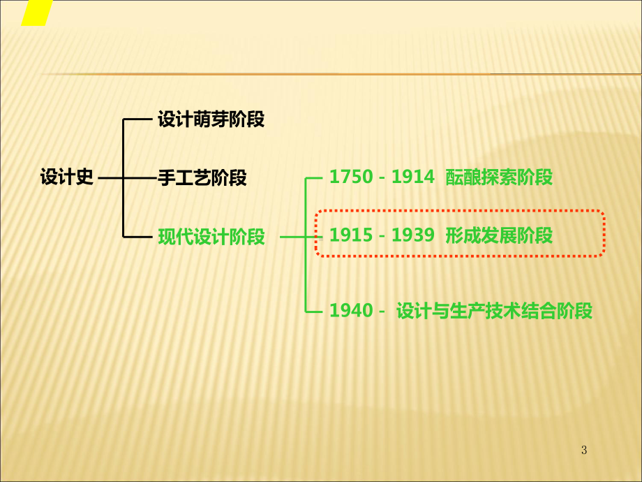 世界现代设计史-第五讲课件.ppt_第3页