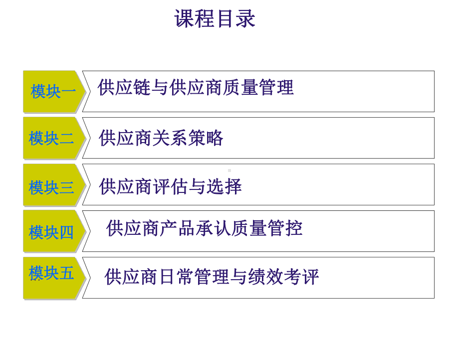 供应商全面管理(制造中心)概要课件.ppt_第2页