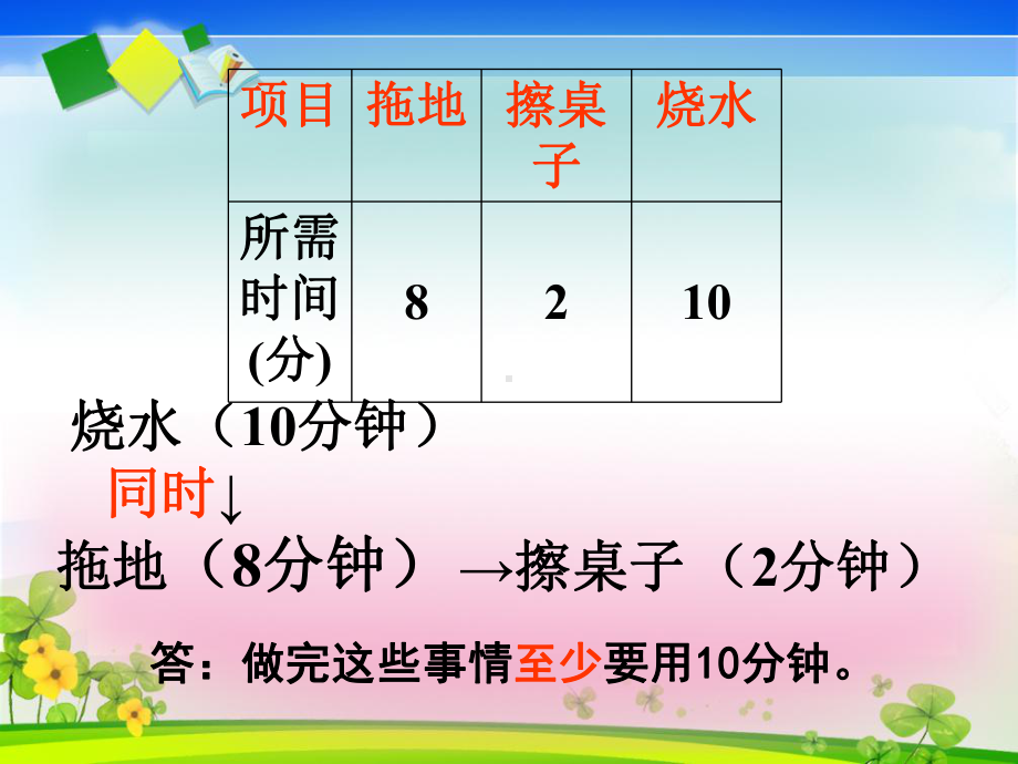 《数学广角合理安排时间》课件.ppt_第3页