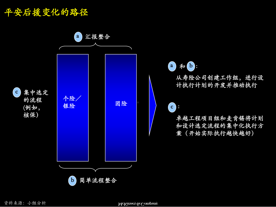 保险公司后援运营集中化设计方案.ppt_第2页