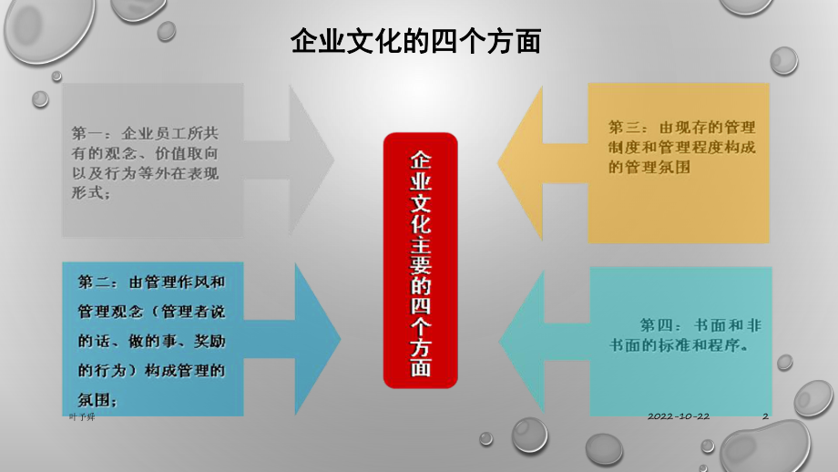 企业文化建设主要目标课件.pptx_第2页