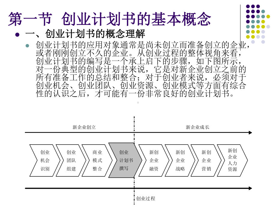 创业计划书课件.ppt_第3页