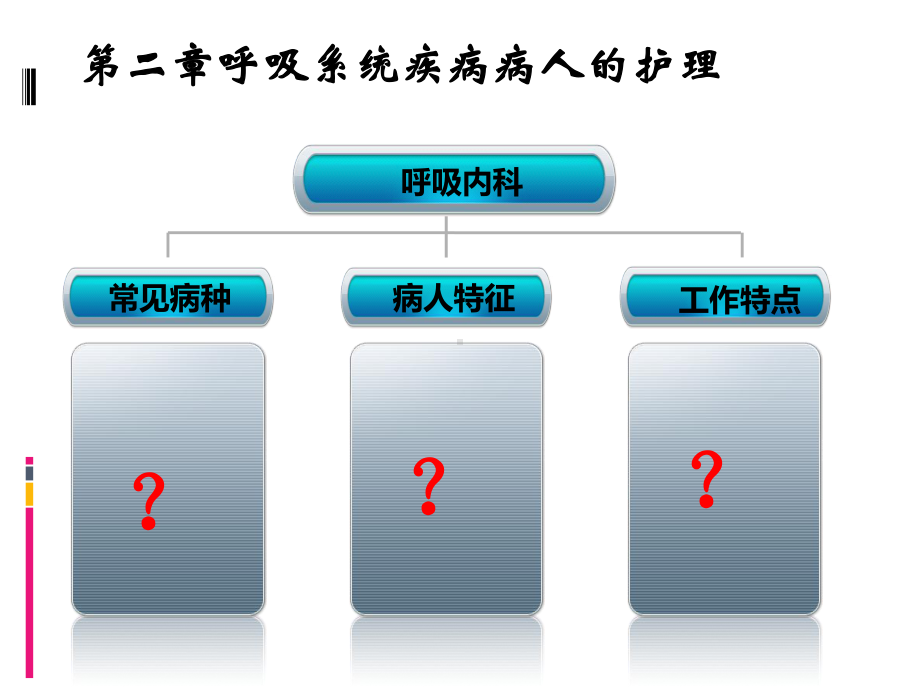 呼吸系统常见症状体征-课件.ppt_第1页