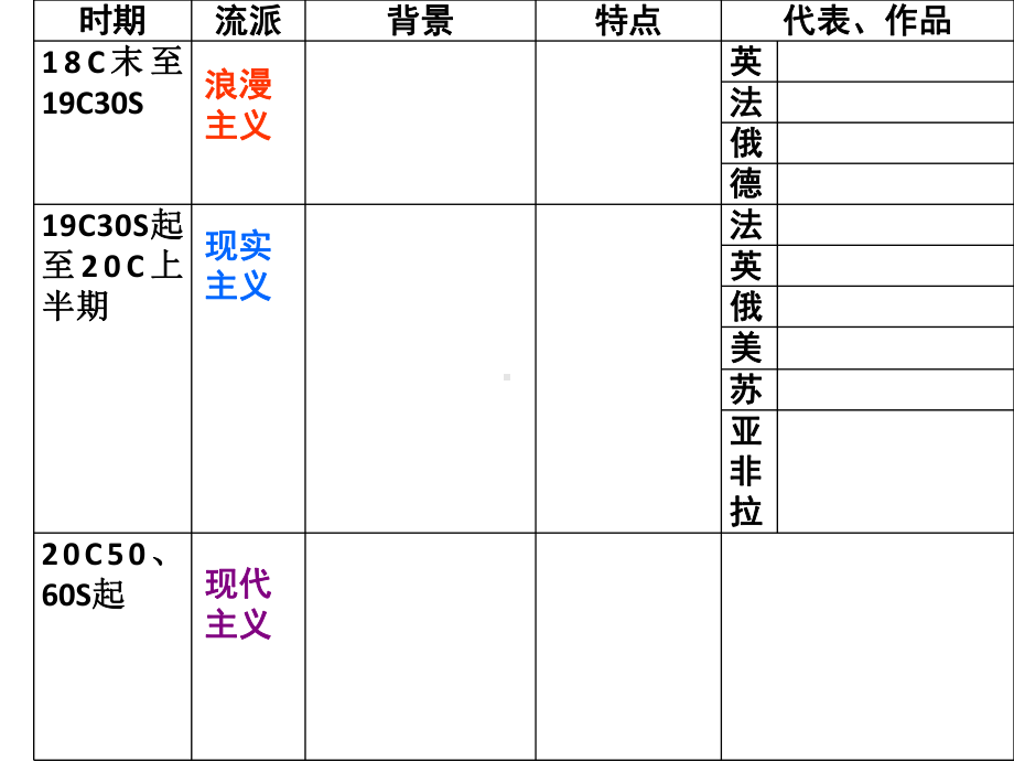 《19世纪以来的世界文学艺术》课件.ppt_第3页