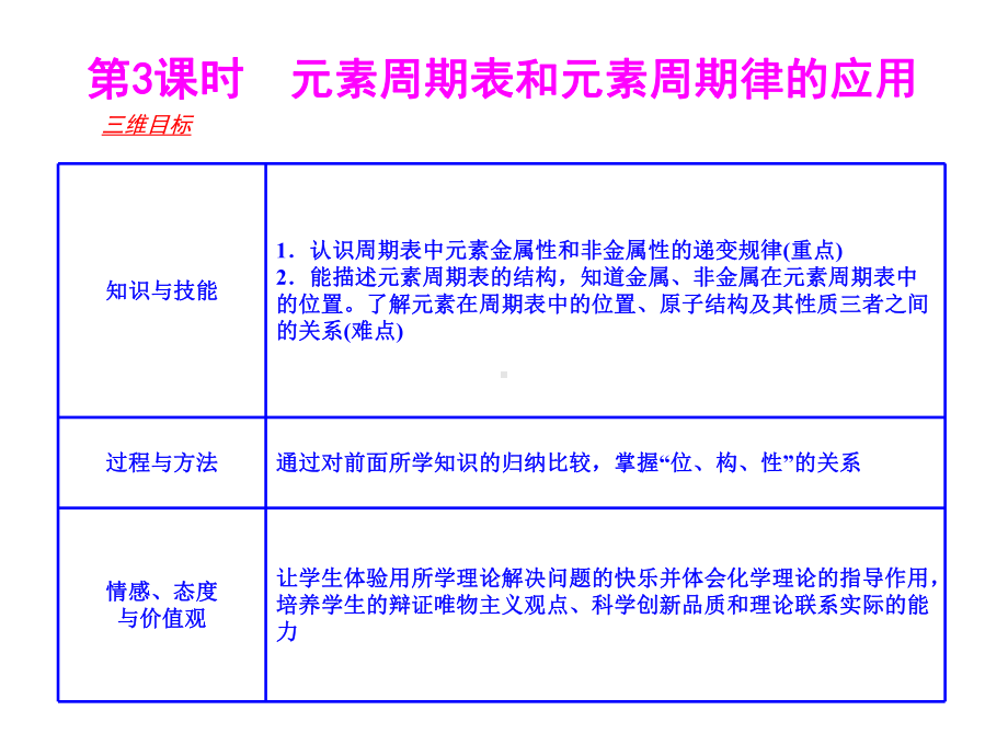 元素周期表和元素周期律的应用-课件-高中化学课件.ppt_第1页