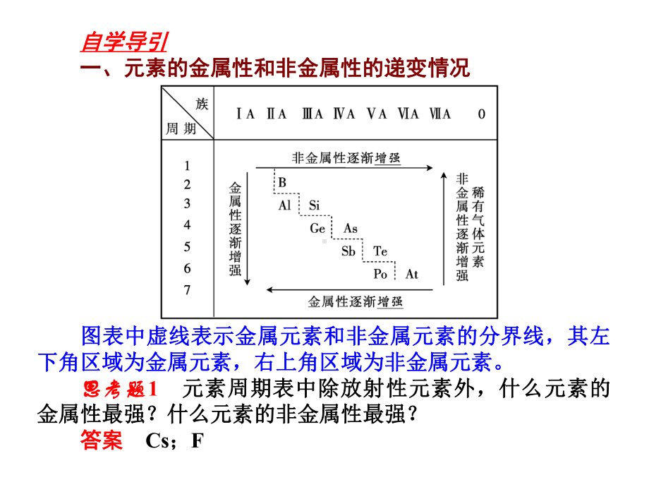 元素周期表和元素周期律的应用-课件-高中化学课件.ppt_第3页