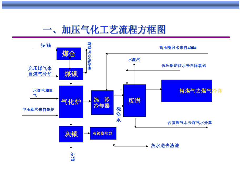 化工艺及设备原理概述(37张)课件.ppt_第3页