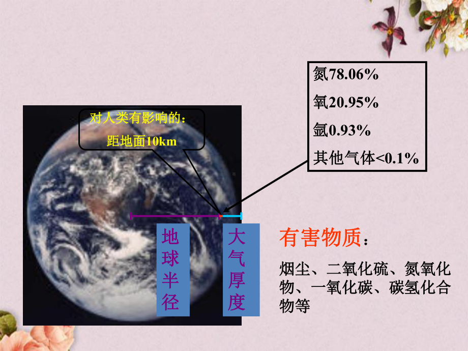 大气环境地球化学概论(-203张)课件.ppt_第2页