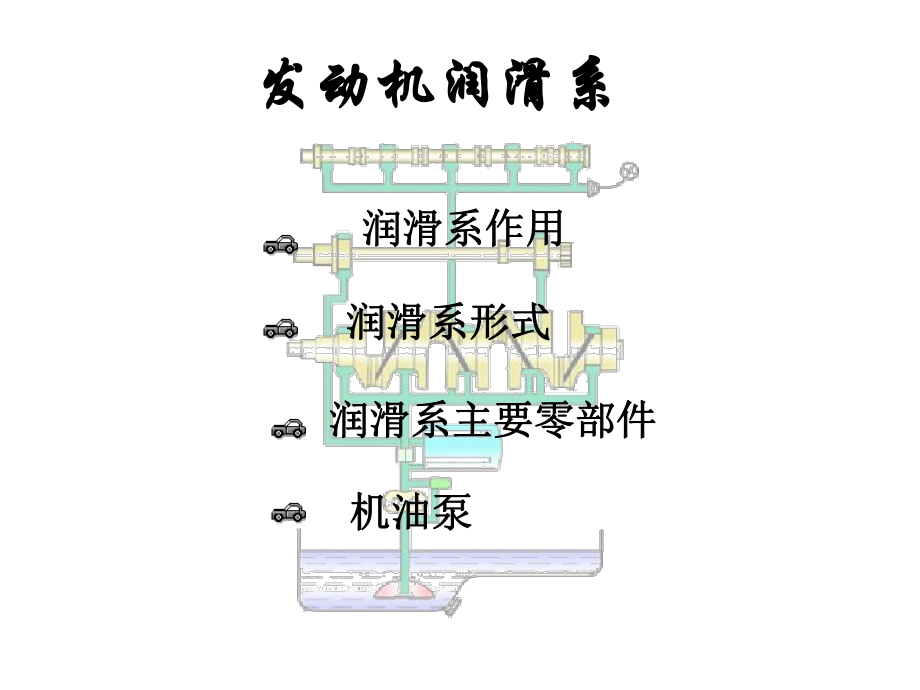 发动机润滑系上课用课件概要.ppt_第1页