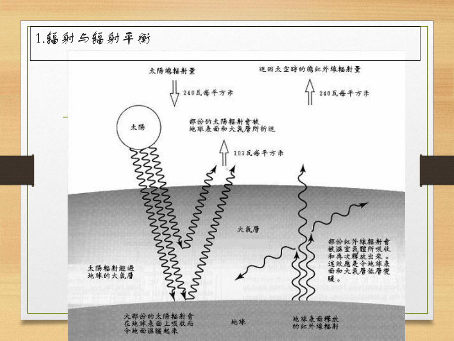 基本地理过程分解课件.ppt_第3页