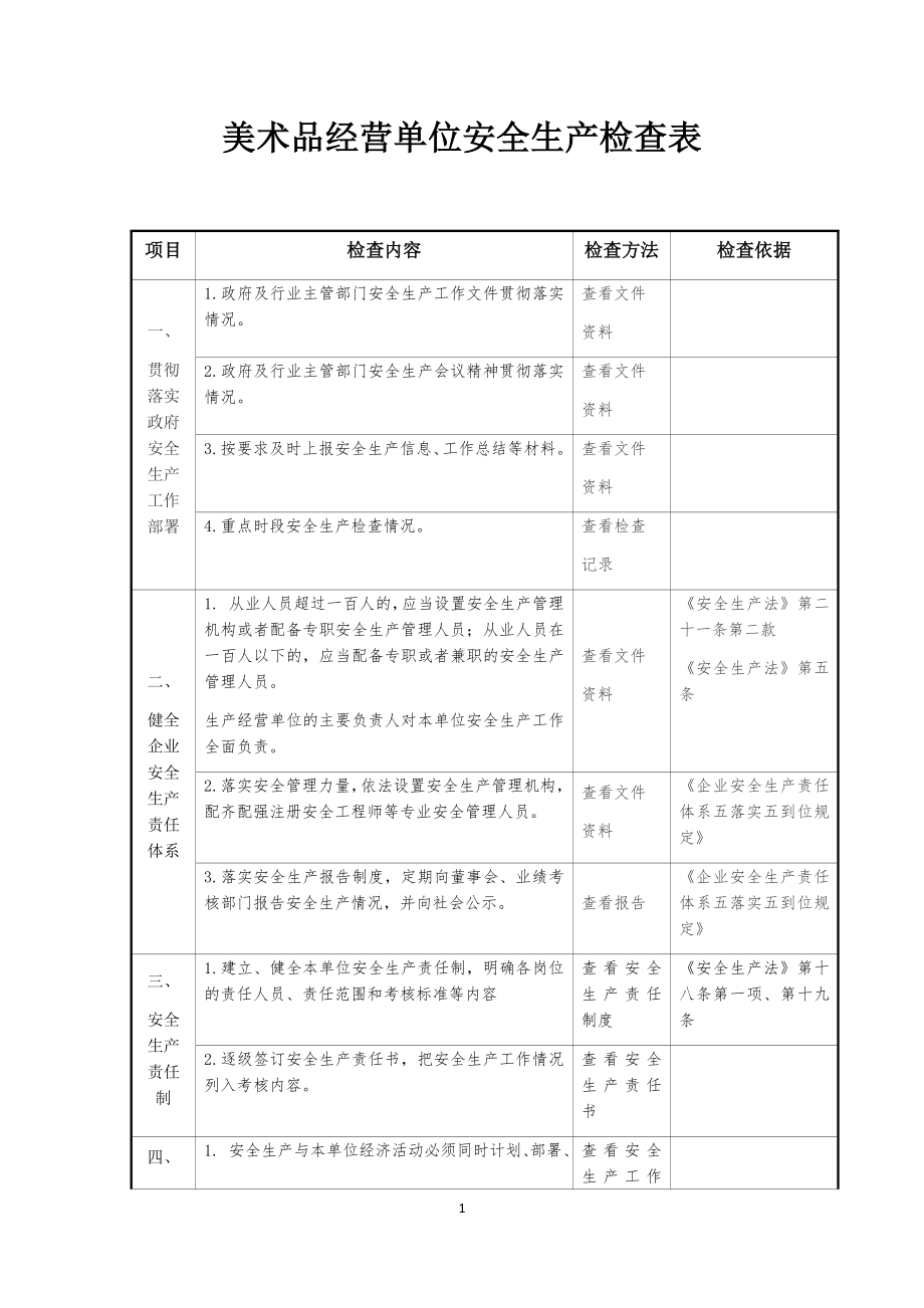 美术品经营单位安全生产检查表参考模板范本.docx_第1页