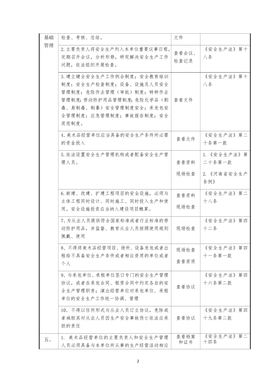 美术品经营单位安全生产检查表参考模板范本.docx_第2页