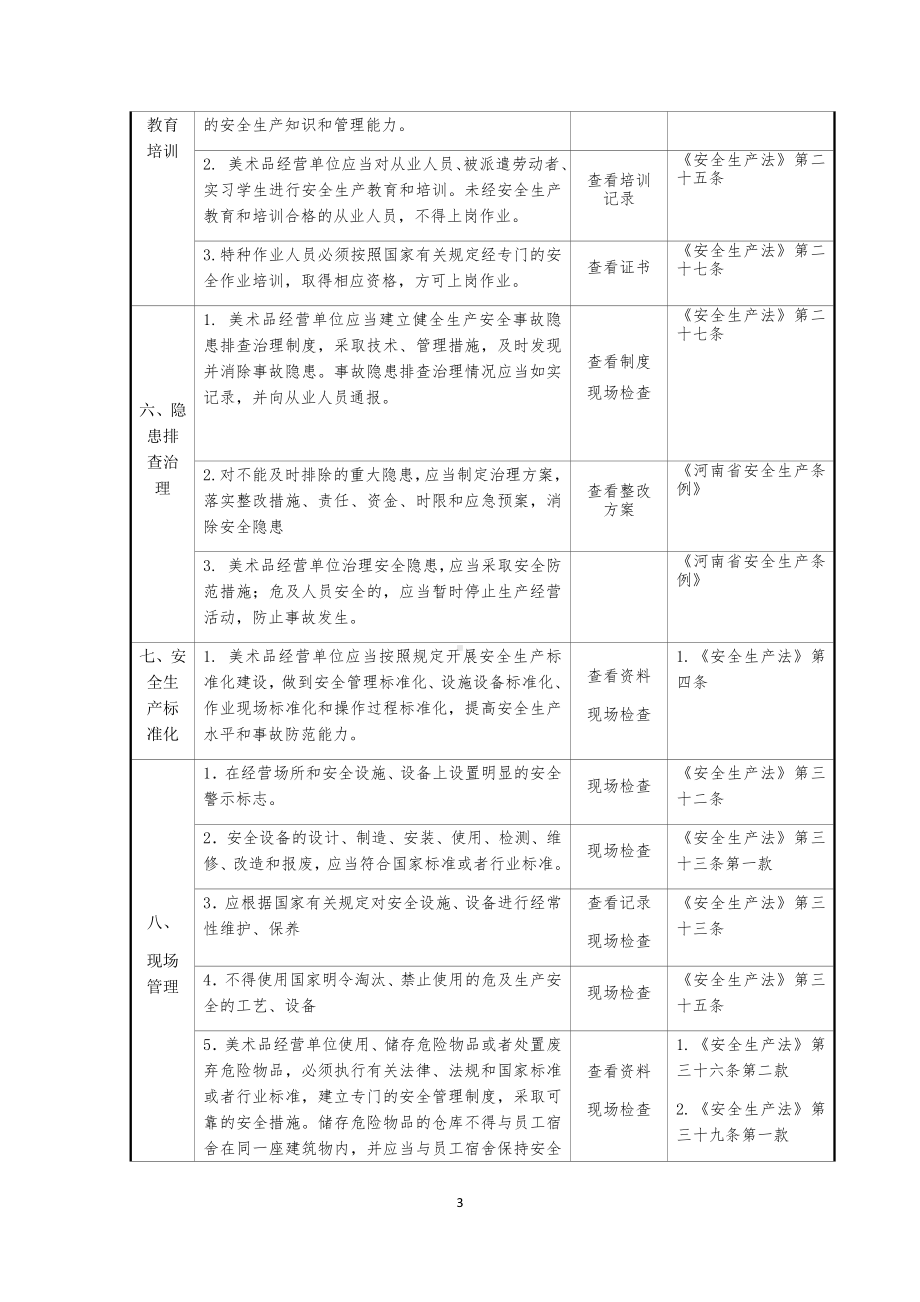 美术品经营单位安全生产检查表参考模板范本.docx_第3页