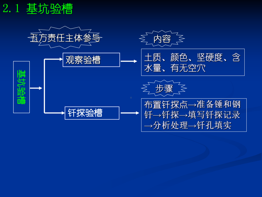 地基处理与桩基工程课件-2.ppt_第3页