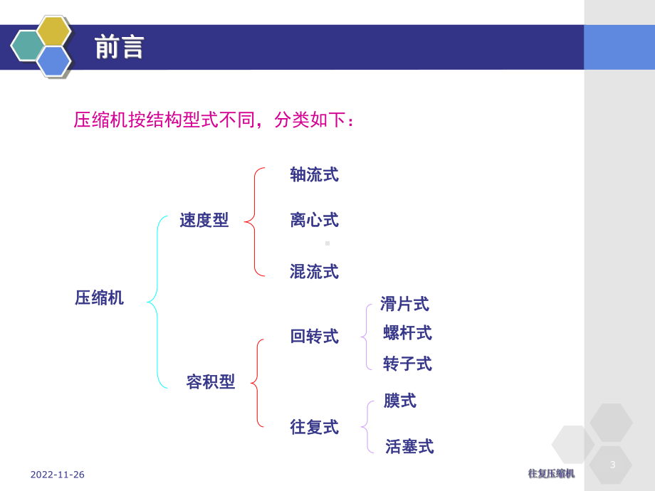 （课件）往复式压缩机课件.ppt_第3页