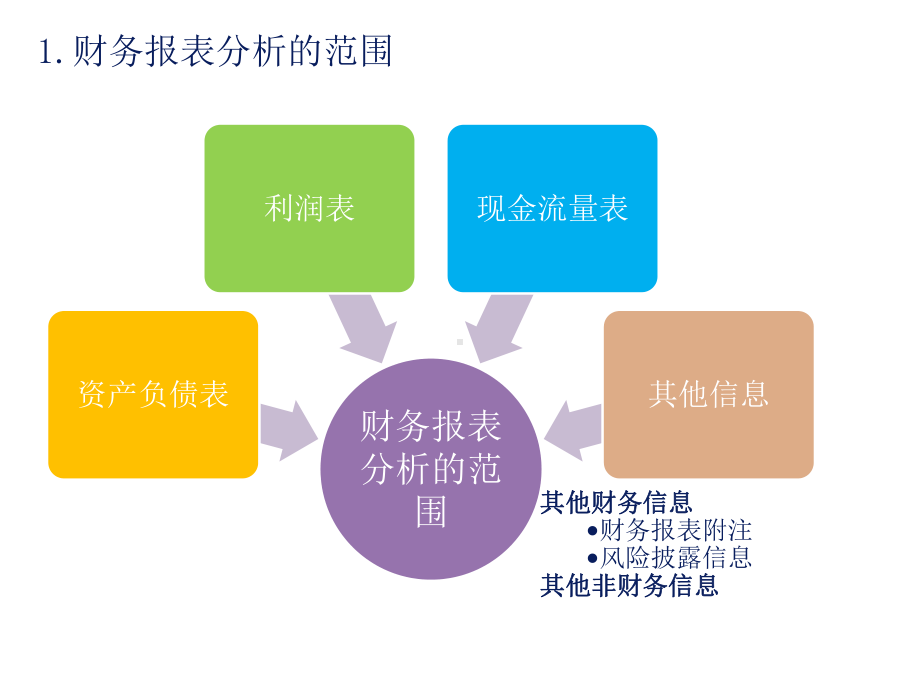 企业财务报表分析德勤-课件.ppt_第3页