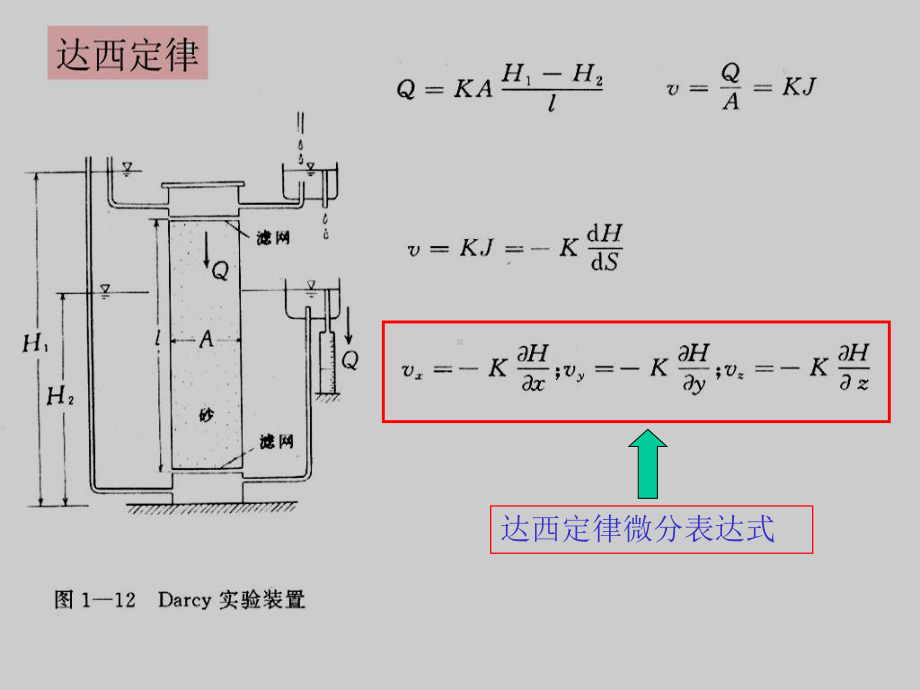 地下水流数值模拟0课件.ppt_第2页