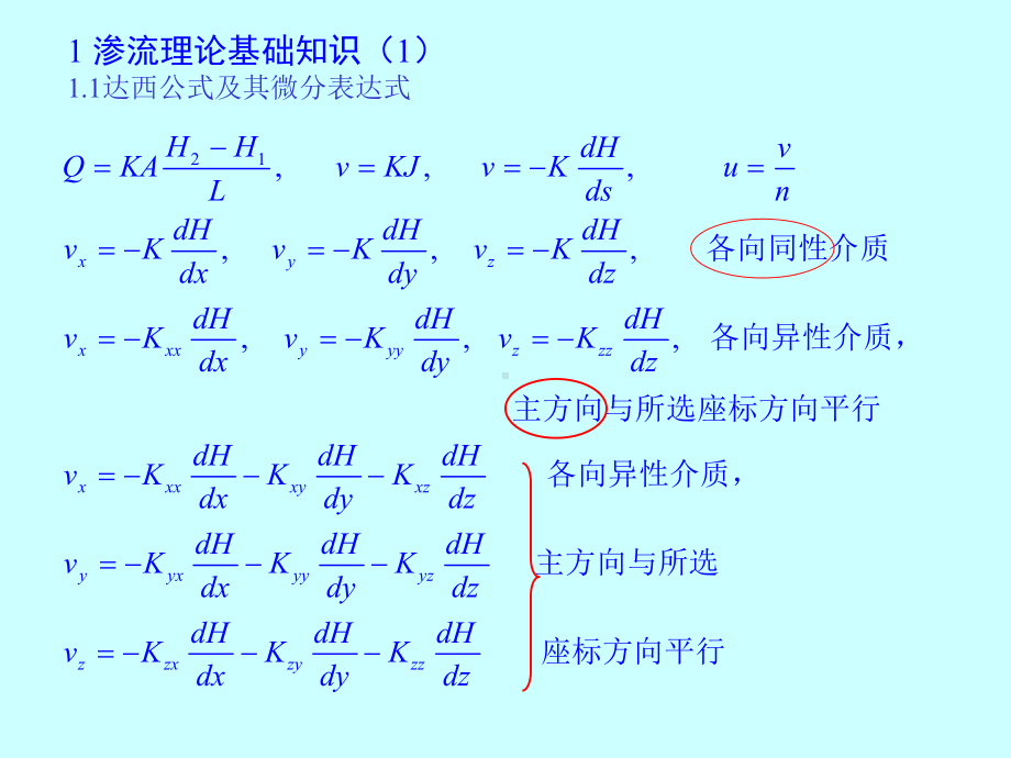 地下水流数值模拟0课件.ppt_第3页