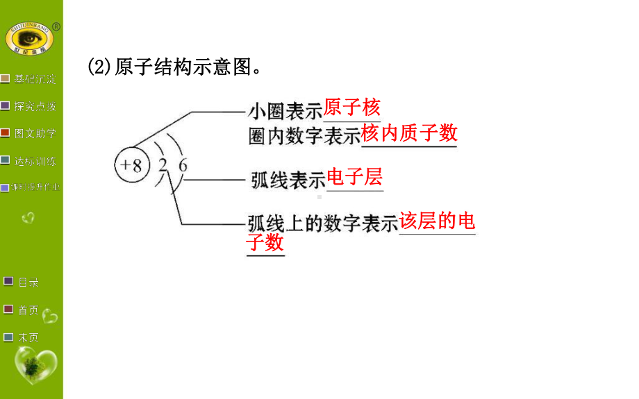 原子中的电子及原子质量的计量课件.ppt_第3页