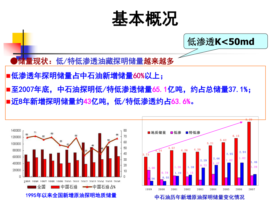 低渗透油藏有效储层评价及高效开发技术课件.ppt_第3页