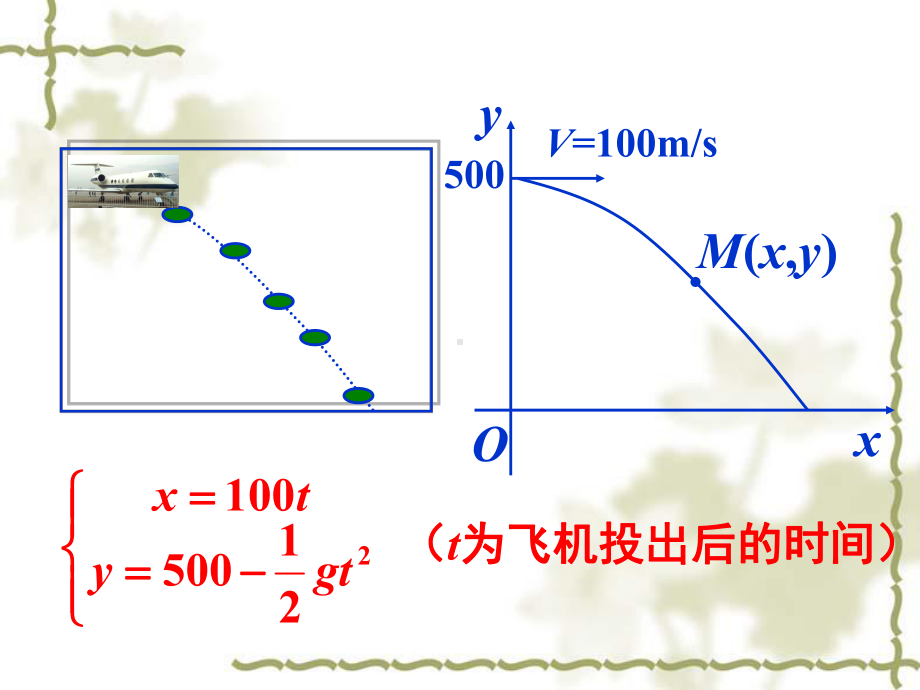 参数方程的概念和圆的参数方程课件.ppt_第3页