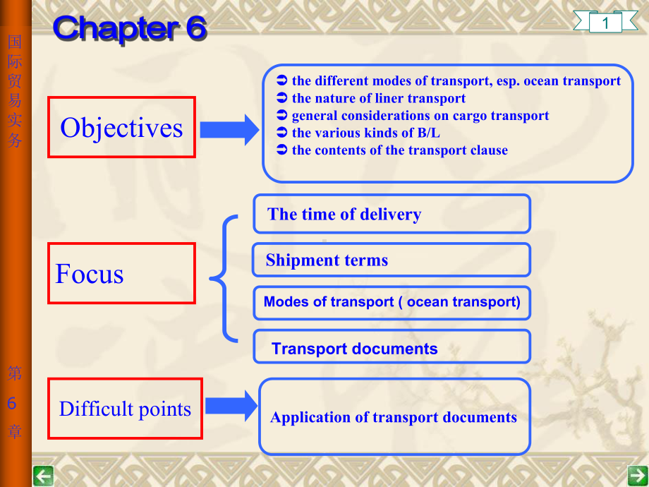 国际货物运输InternationalCargoTranport-课件.ppt_第2页