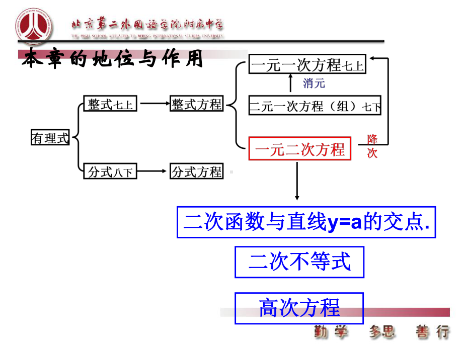 一元二次方程教材分析讲义课件.ppt_第3页