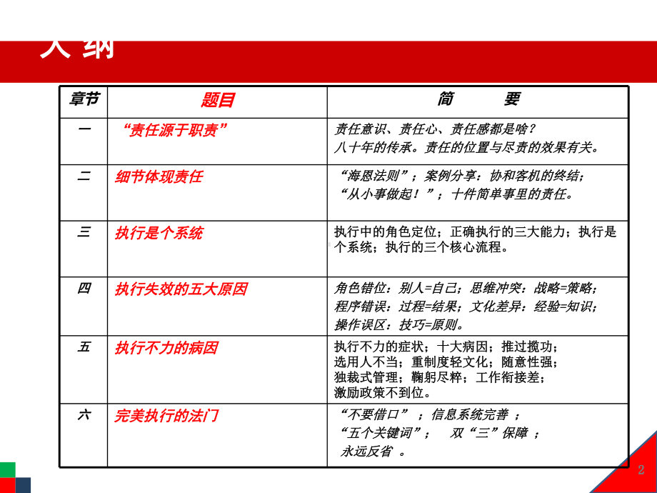 企业员工执行力培训课程分析课件.ppt_第2页