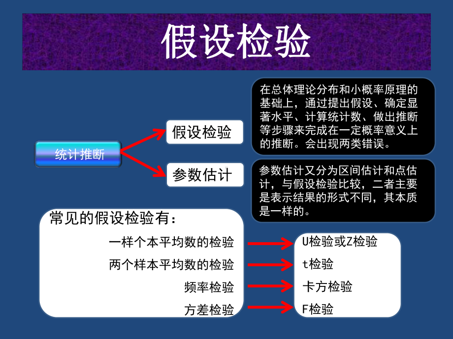 假设检验-课件.ppt_第1页