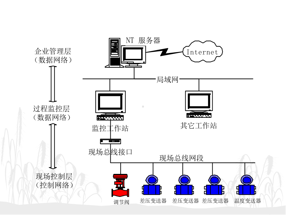 人机界面组态王入门到精通概要课件.ppt_第2页