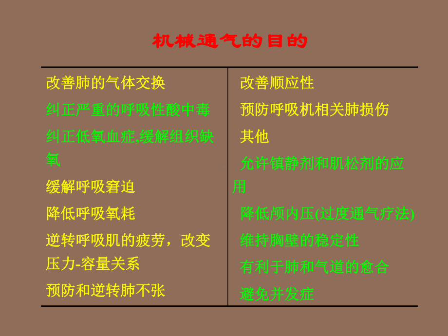 呼吸机通气模式和应用课件.ppt_第3页