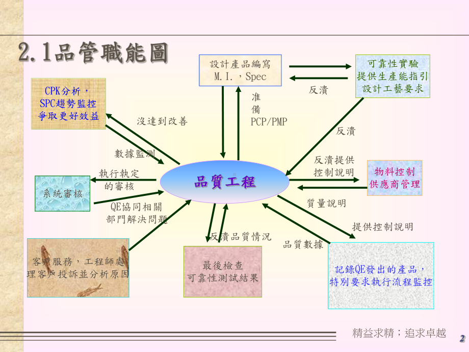 品保职能计划解读课件.ppt_第2页