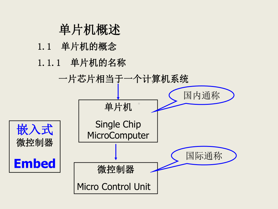 单片机(全套220张课件).pptx_第2页