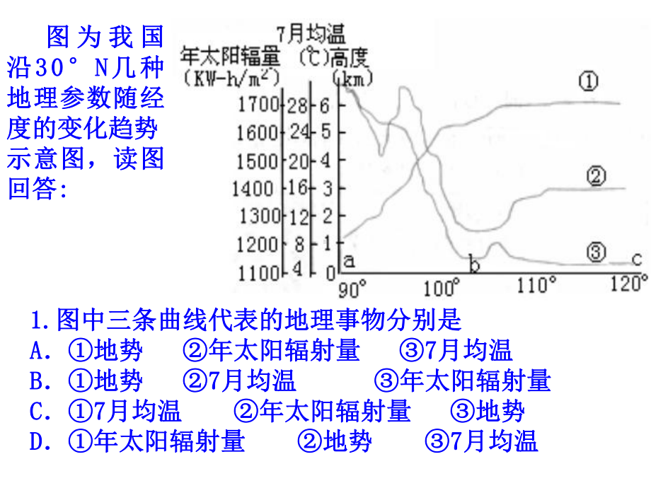 太阳辐射在我国的分布课件.ppt_第2页