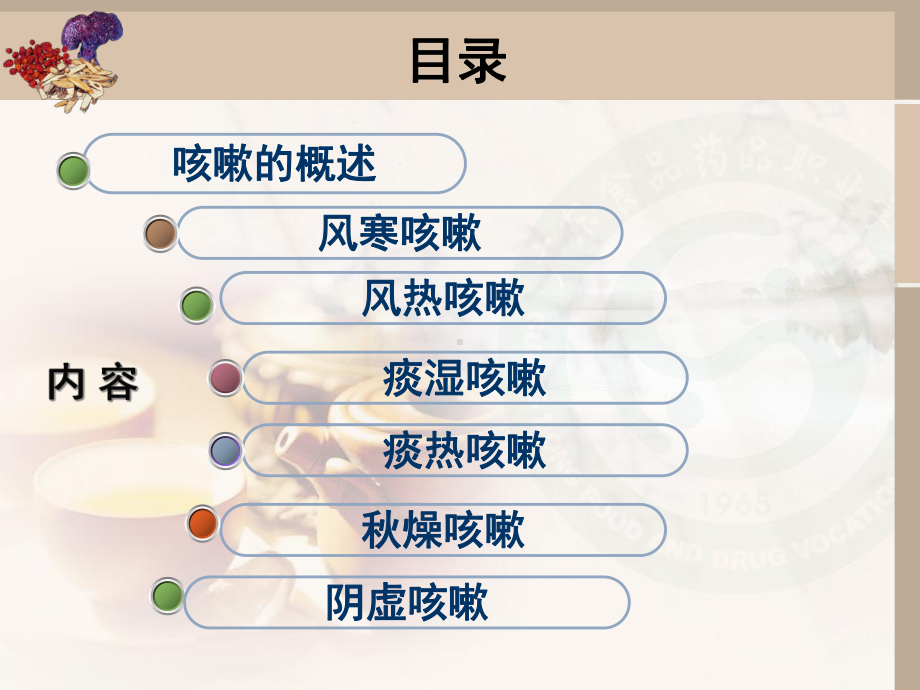 咳嗽审方调配问病荐药-实用方剂和中成药课件.ppt_第2页