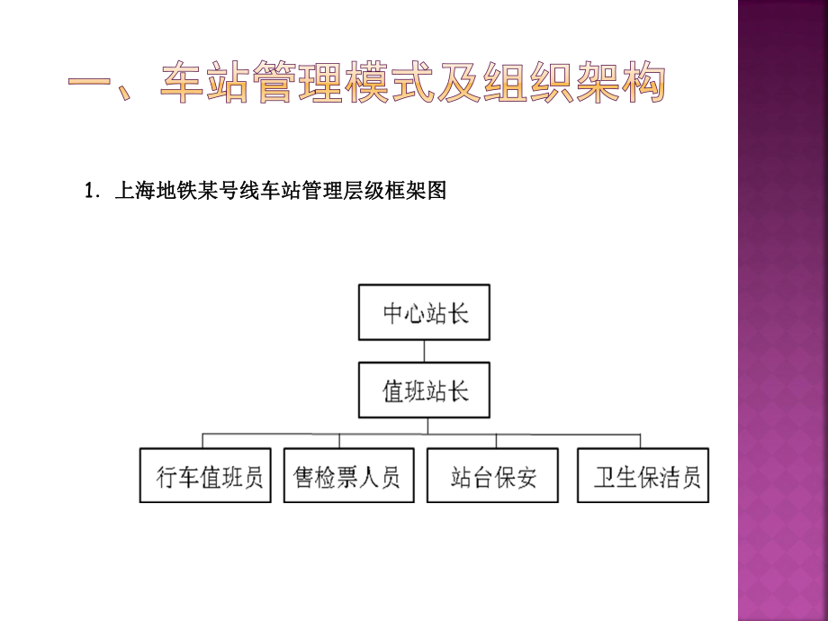 城市轨道交通客运组织项目6课件.ppt_第3页