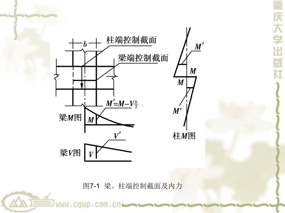 多高层建筑结构设计第7章-框架结构构件设计课件.ppt_第2页